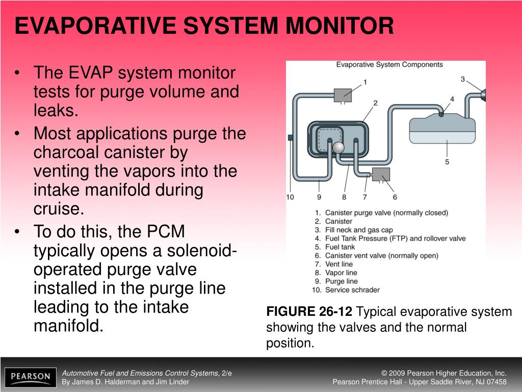 evap system monitor reset evap system monitor reset