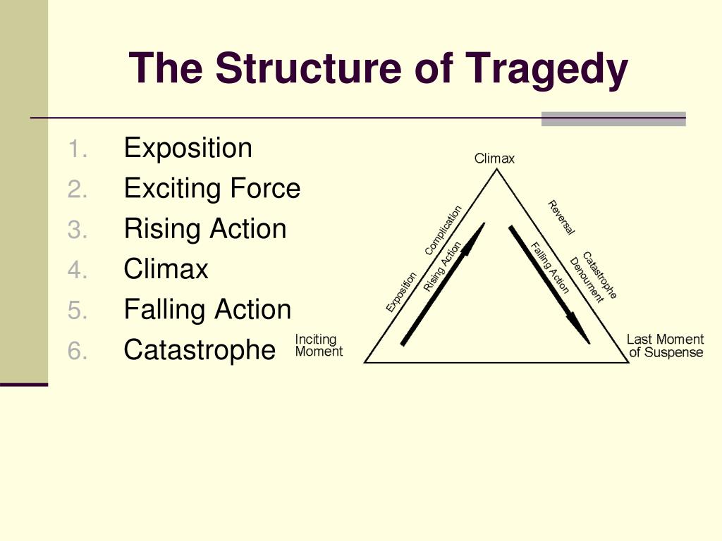 Greek Tragedy Structure greek-tragedy-structure