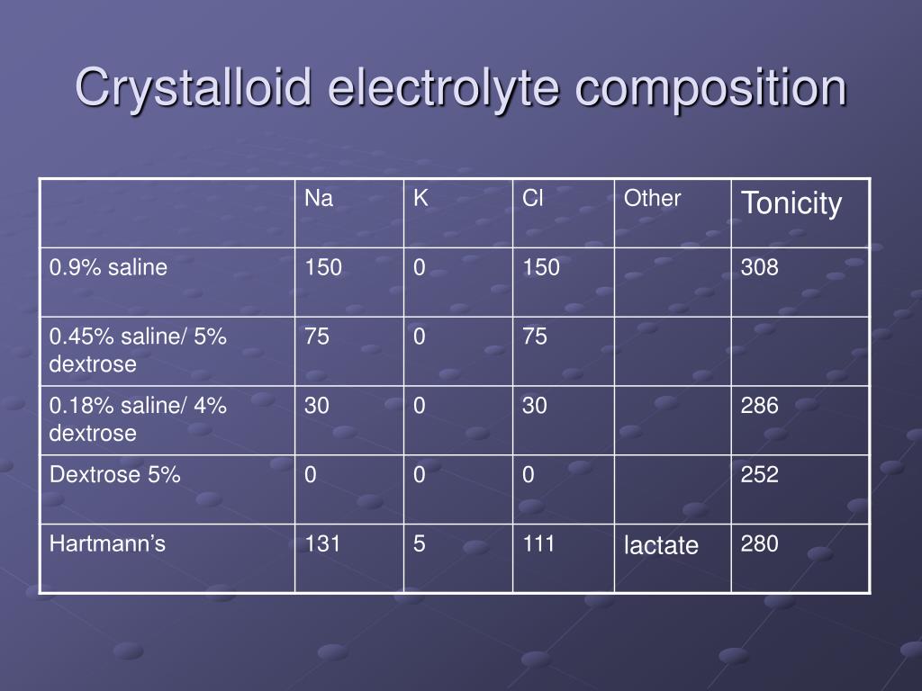 PPT Management of paediatric shock fluids and