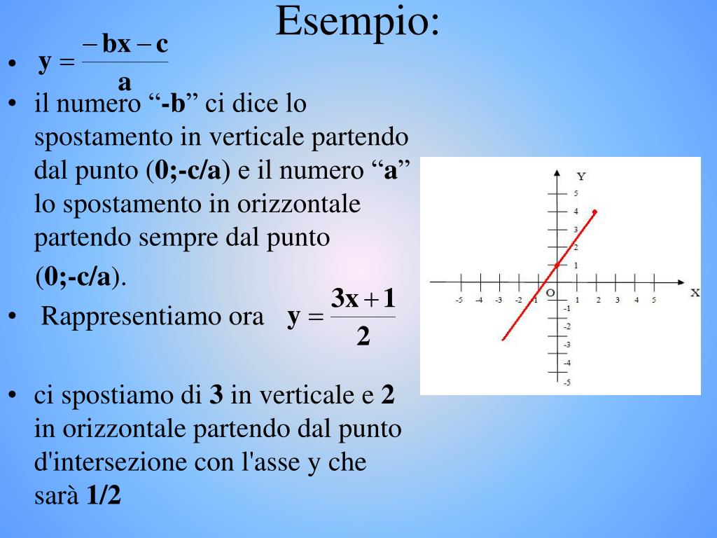 Come Si Trova Il Coefficiente Angolare