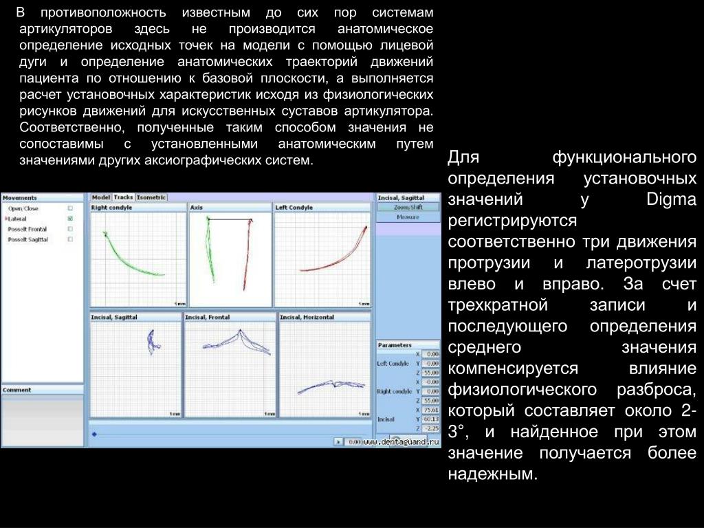 Пор система. Аксиограмма. Аксиография графики. Аксиография описание. Цифровая аксиография презентация.