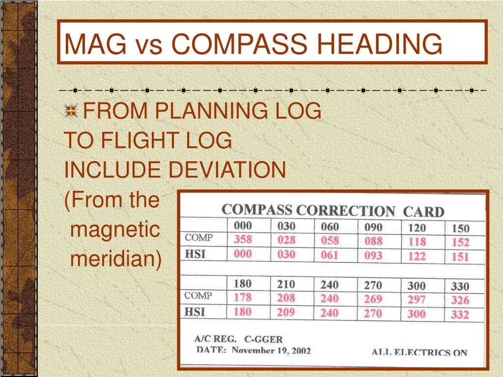 PPT - NAV 23 PowerPoint Presentation, free download - ID:10923705 In Compass Deviation Card Template