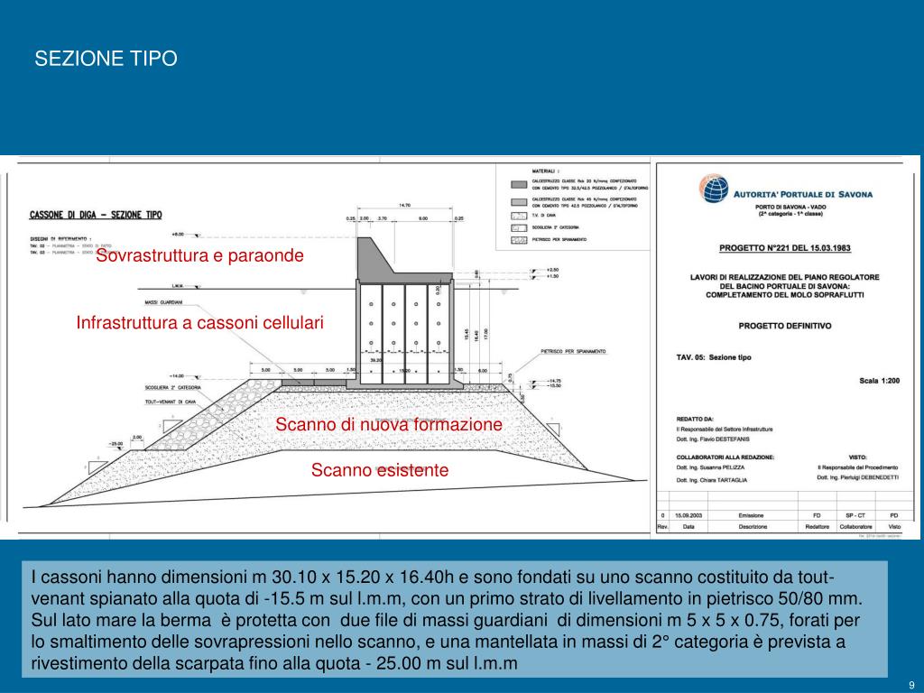 PPT - PROGETTO N° 221 DEL 15.03.1983 PowerPoint Presentation, free download  - ID:1096845