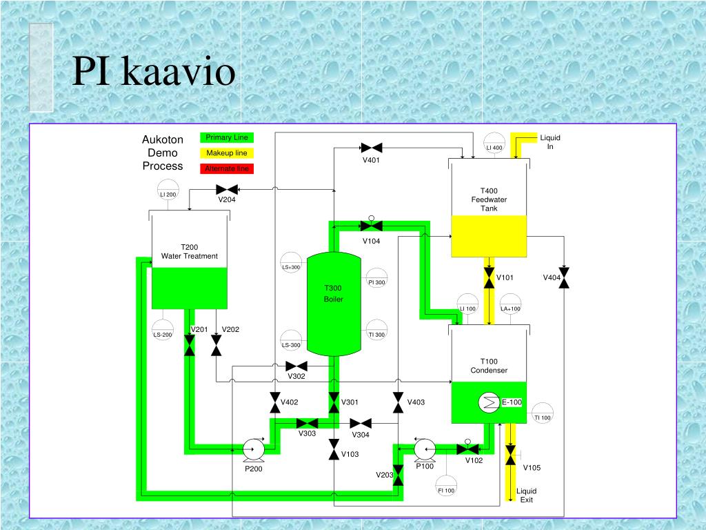 PPT 2008 A01 Control Application To Water Process Equipment 