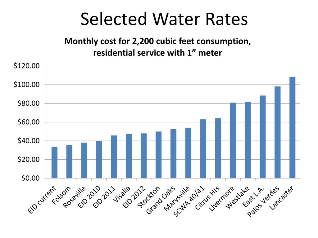 PPT Selected Water Rates PowerPoint Presentation, free download ID