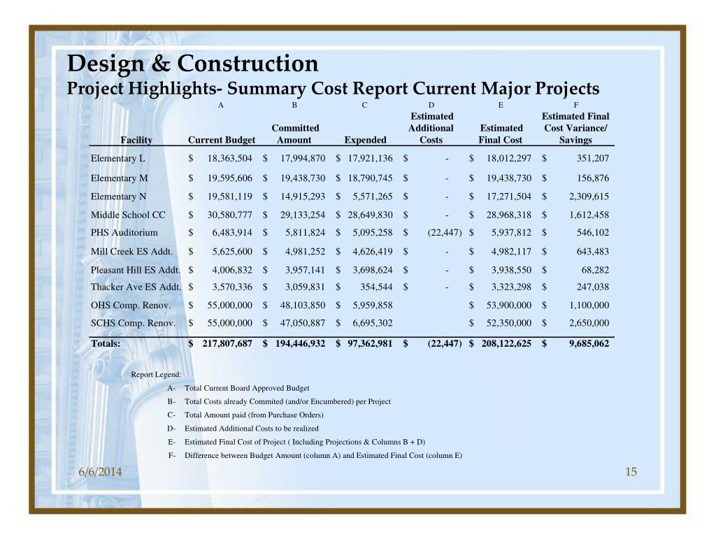 PPT - School District of Osceola County Facilities, Planning ...