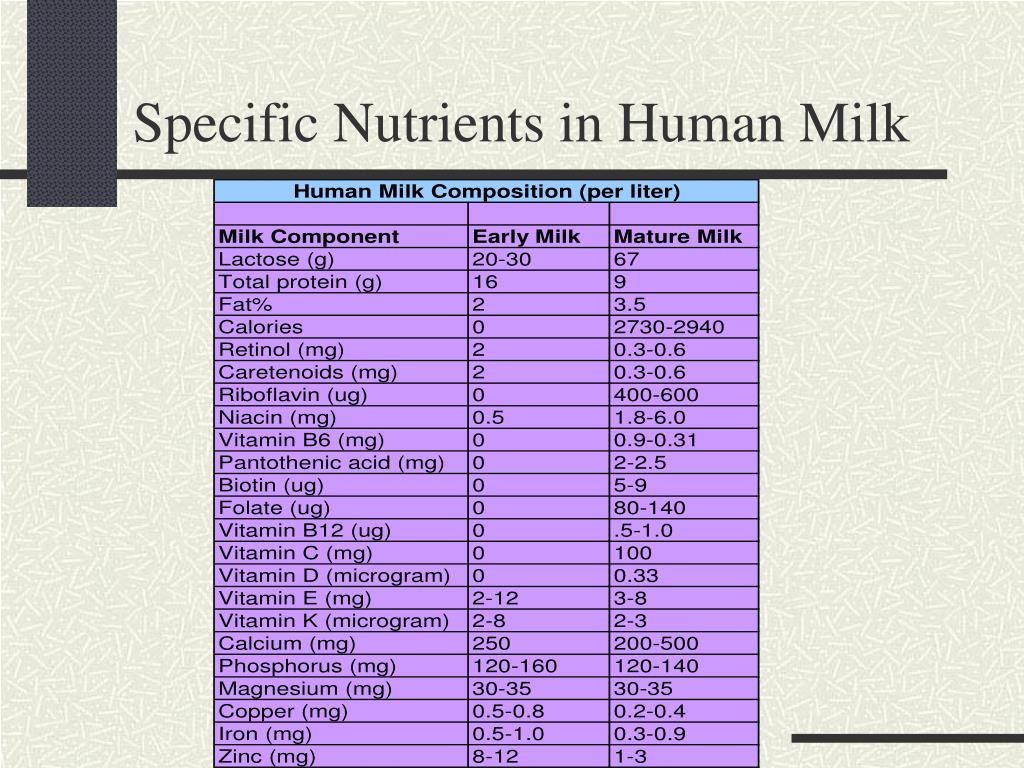 PPT Nutritional Composition Of Breast Milk PowerPoint Presentation Free Download ID 1099598 PPT Nutritional Composition Of Breast Milk PowerPoint Presentation Free Download ID 1099598