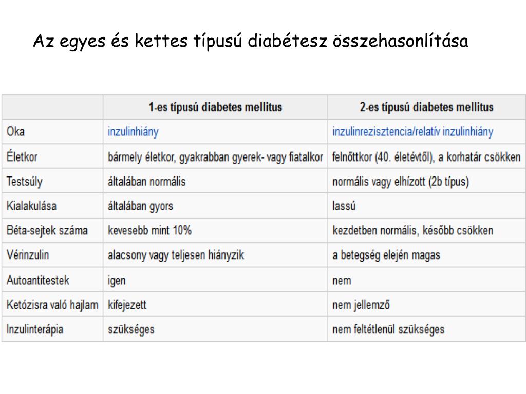 2-es típusú cukorbetegség és magas vérnyomás