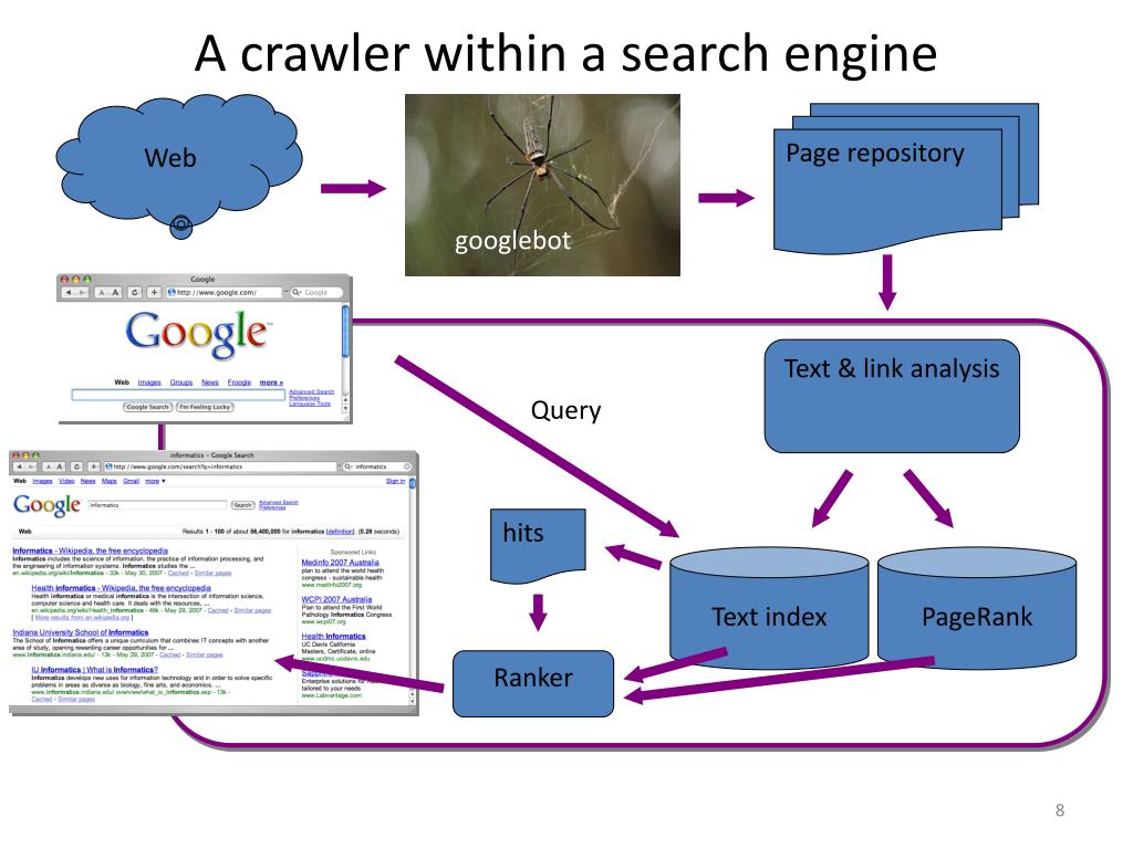 Web search engine. Crawler Поисковая система. Data Crawler. Crawler-based search engines примеры. Crawler based search engine приемы.