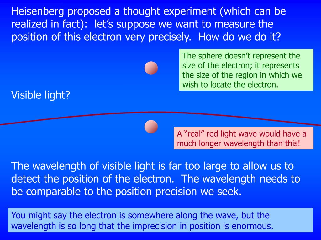 heisenberg principle of observation heisenberg principle of observation