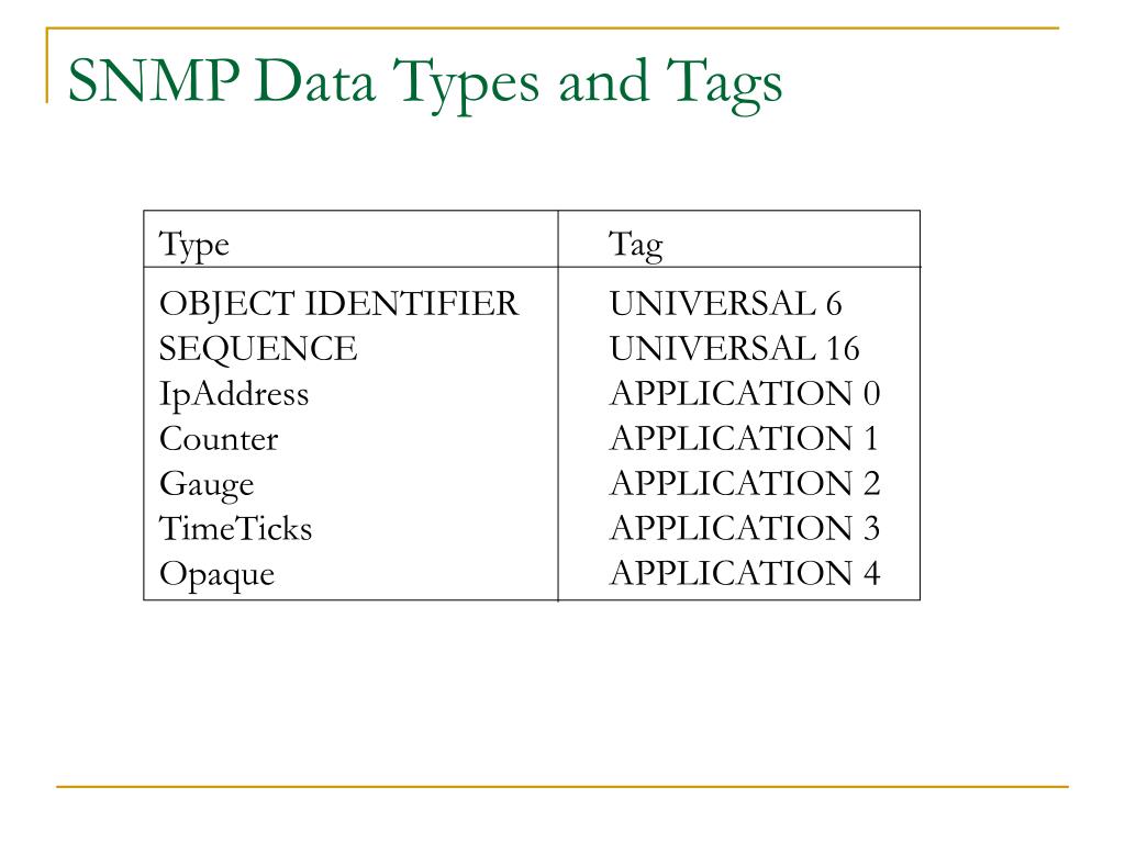 PPT - SNMPv1 Organization and Information Models PowerPoint ...