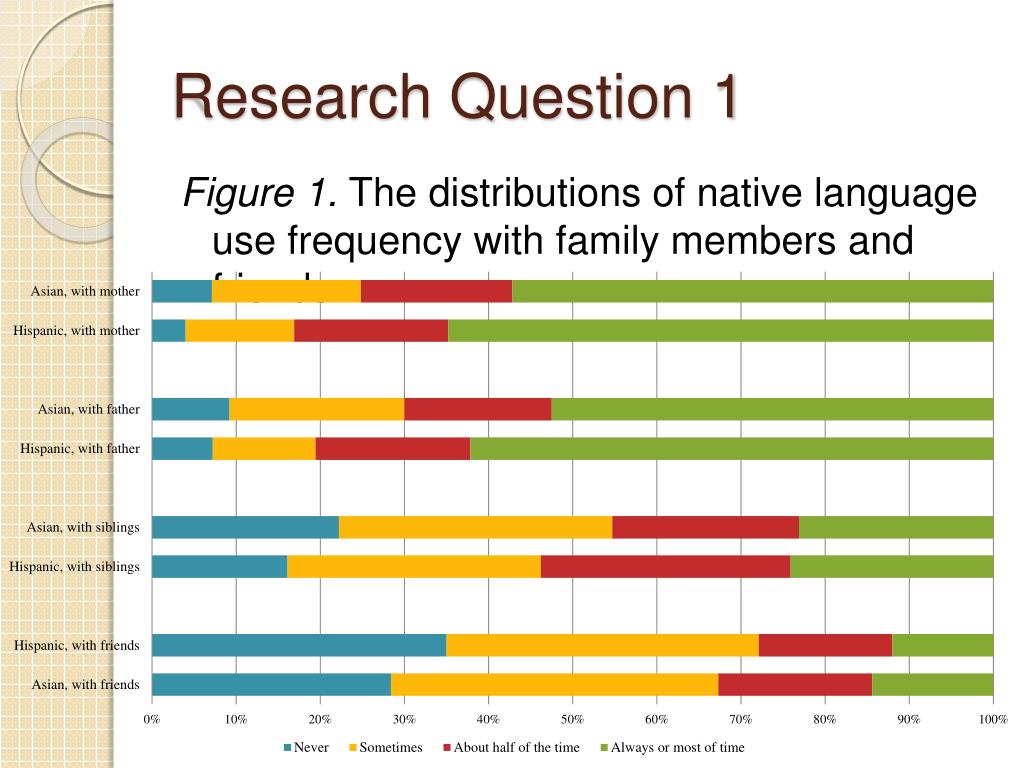 PPT - Heritage Language Maintenance and English Language Acquisition ...