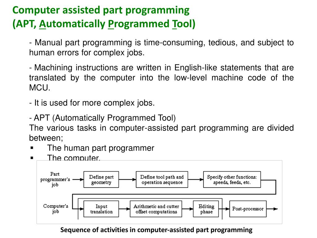 PPT - Computer assisted part programming (APT, A utomatically P rogrammed T  ool) PowerPoint Presentation - ID:1102035