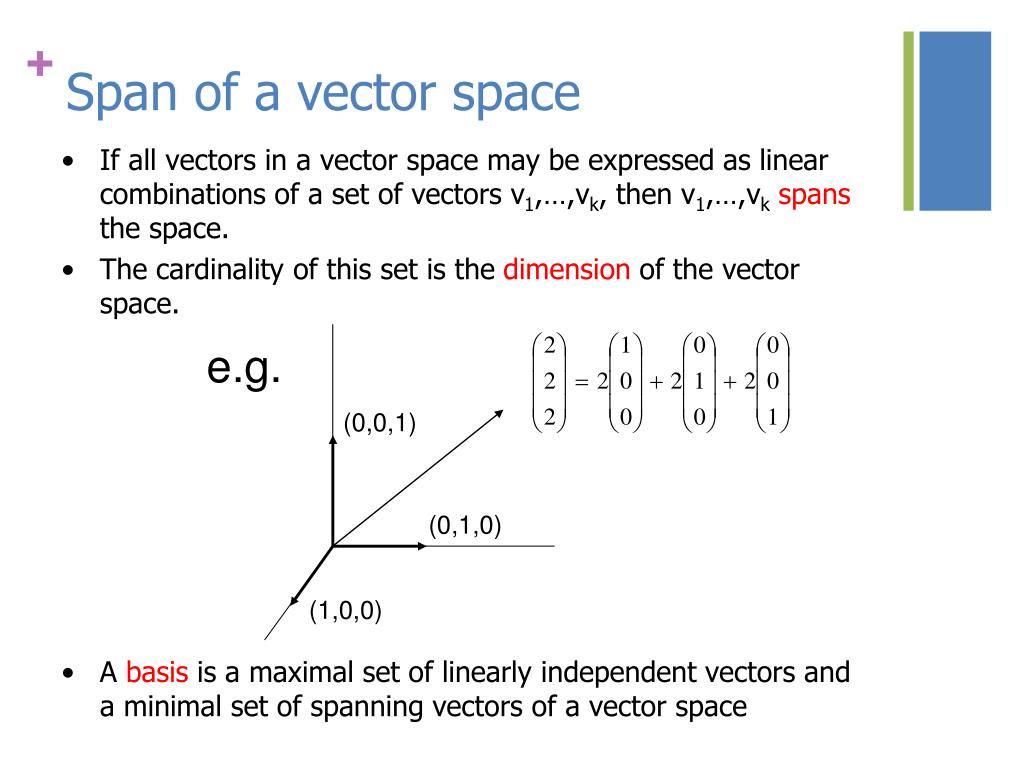Span space. Vector Space Linear Algebra. Span of vector. Спан линейная Алгебра. Linear span.