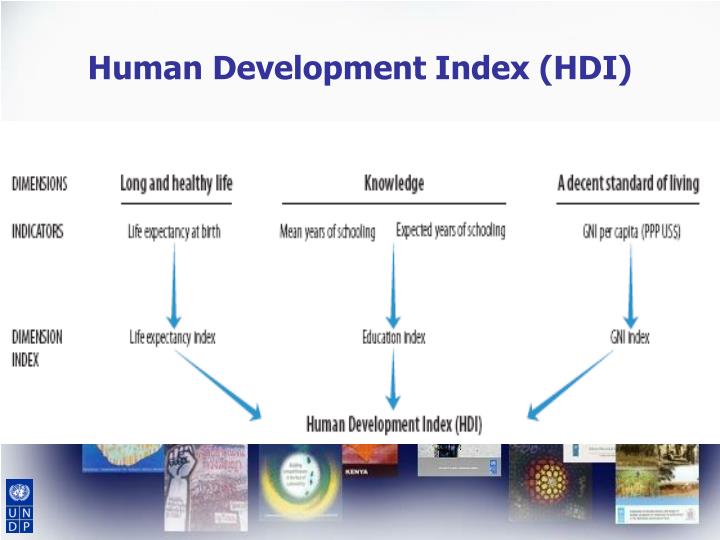 PPT - The Human Development Approach and People with Disabilities ...