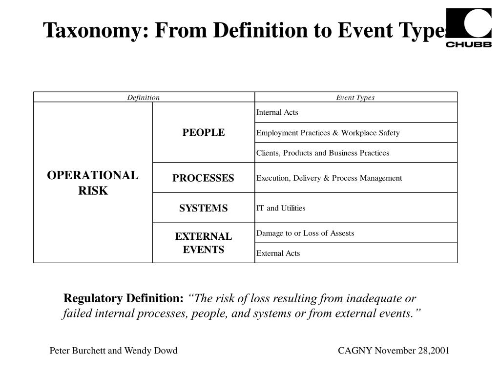 Event type. Lesson Plan Sample. Lesson planning examples. Lexical Lesson Plan Sample. Lesson Plan SWAT.