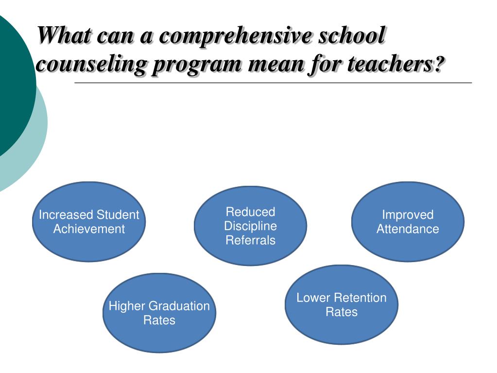 PPT The School Counseling Program at {Your School Name} PowerPoint