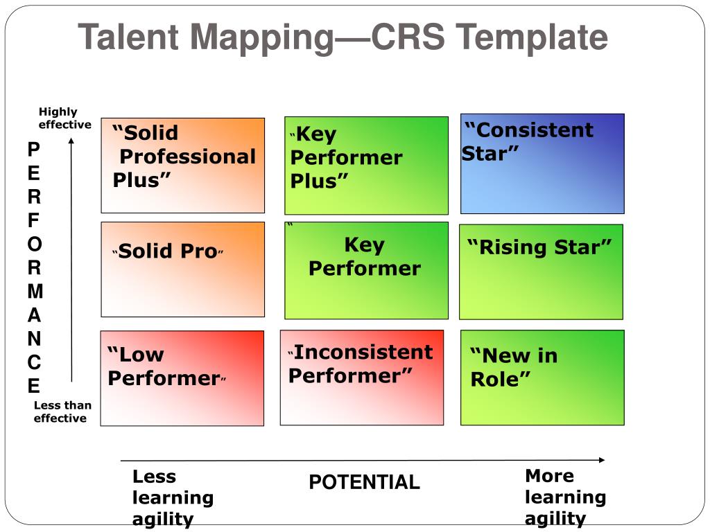 ppt-talent-mapping-career-development-powerpoint-presentation-id