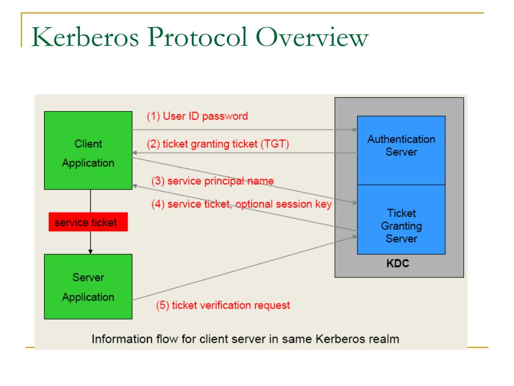 Authentication services. Протокол Керберос. Kerberos.