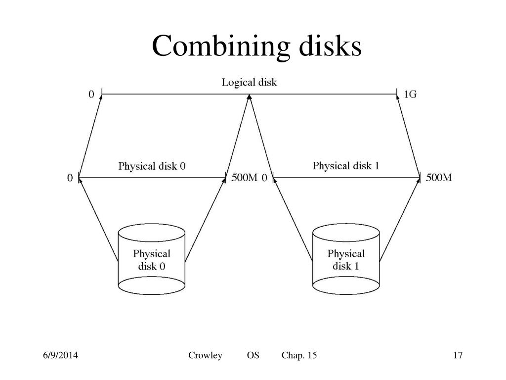 PPT - I/O Systems PowerPoint Presentation, free download - ID:1103912