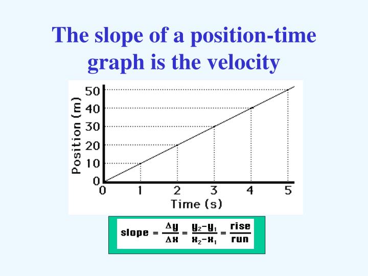 PPT - Displacement and Velocity PowerPoint Presentation - ID:1104176