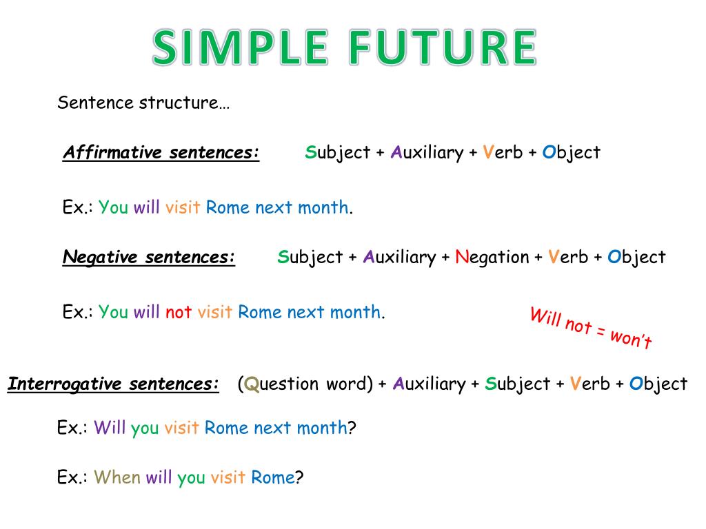 Future negative. Future simple. Future simple affirmative. Future simple Tense affirmative sentence с ответами. Future simple Tense sentences.