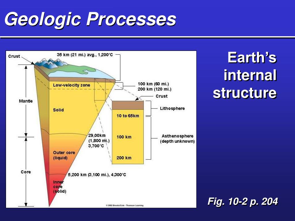 geoscience processes geoscience processes