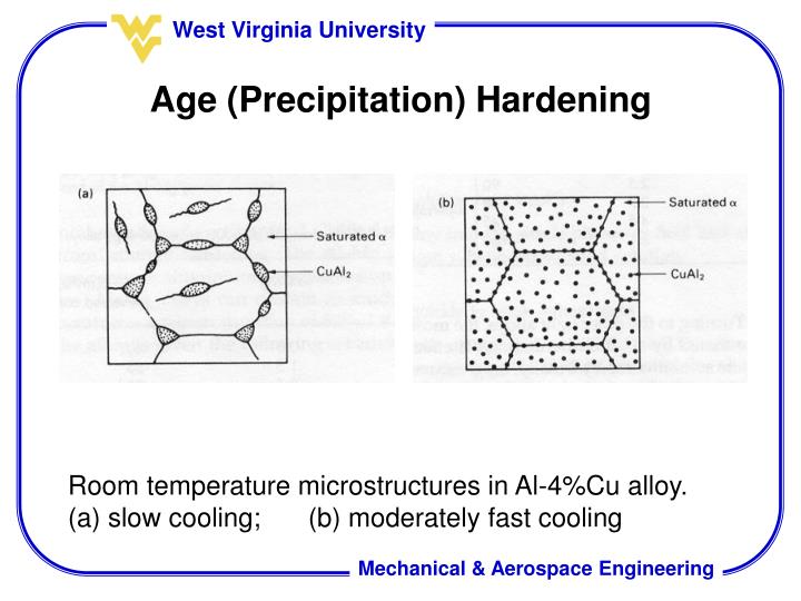 PPT Dispersion And Solution Hardening PowerPoint Presentation ID