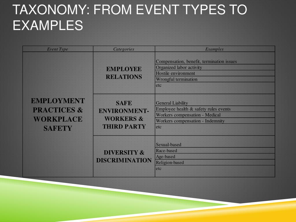 PPT Operational Risk and the Basel II Capital Accord PowerPoint