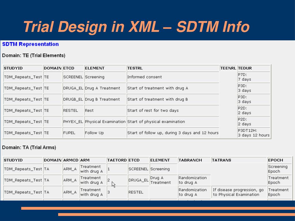 PPT - CDISC Roadmap Outline: Further development and convergence of ...