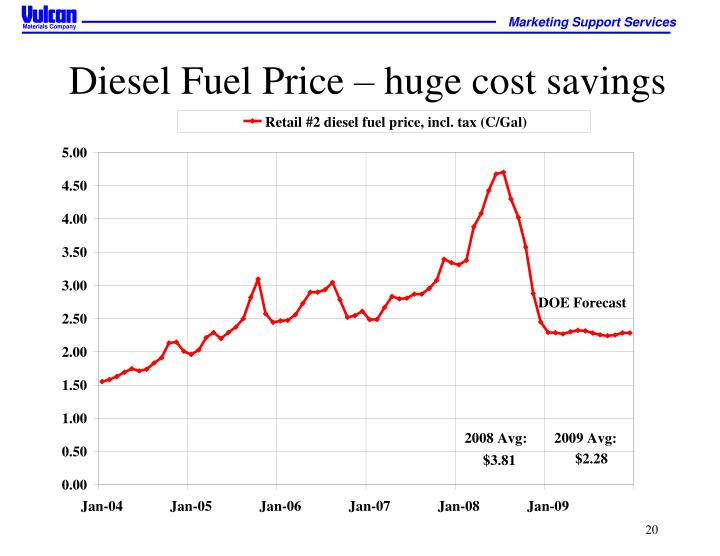 Georgia Natural Gas Stock Price Georgia Natural Gas Stock Price