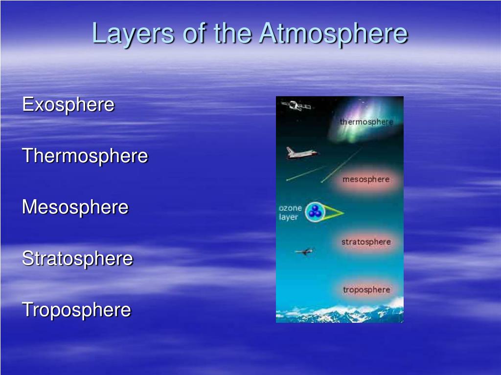 Тропосфера живые организмы. Мезосфера атмосфера Тропосфера. Атмосфера Тропосфера стратосфера мезосфера Термосфера экзосфера. Тропосфера мезосфера стратосфера схема. Atmosphere layers.