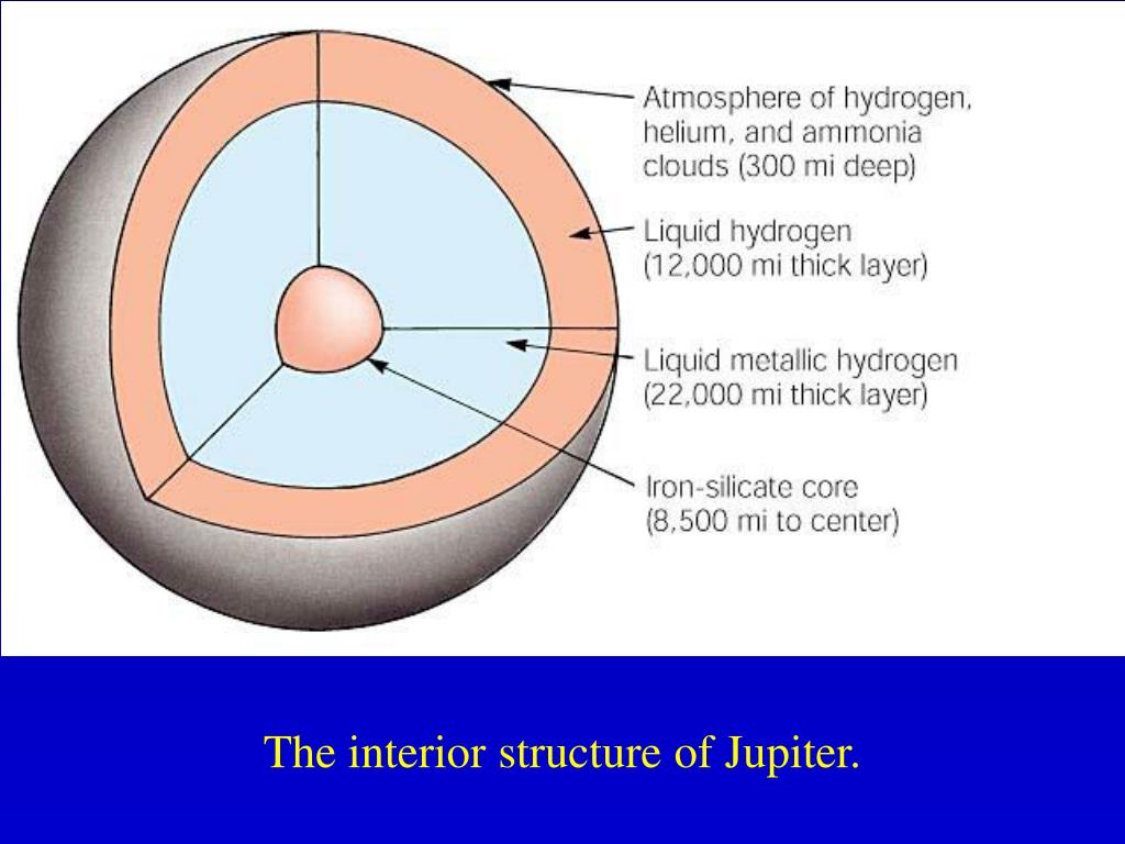 Ppt The Solar System Powerpoint Presentation Free