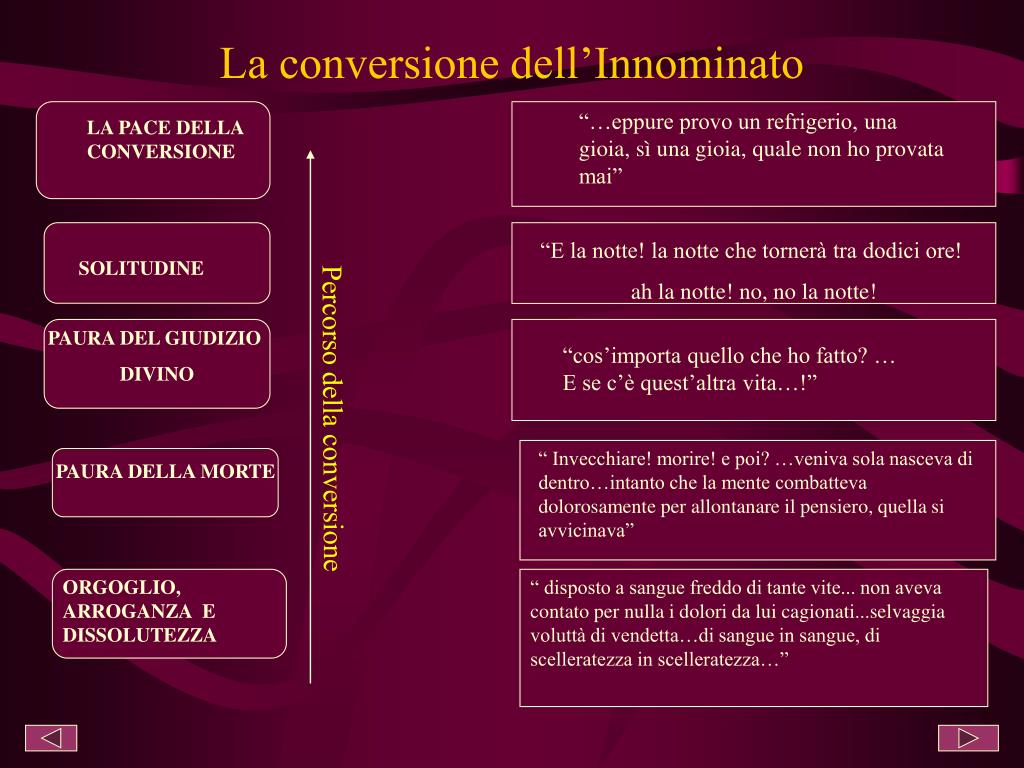 PPT - L'INNOMINATO e DON RODRIGO PowerPoint Presentation, free download -  ID:1107024
