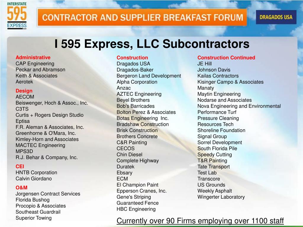 Ppt I 595 Express Contractor S And Suppliers Breakfast Forum Welcome Powerpoint Presentation Id 1107078