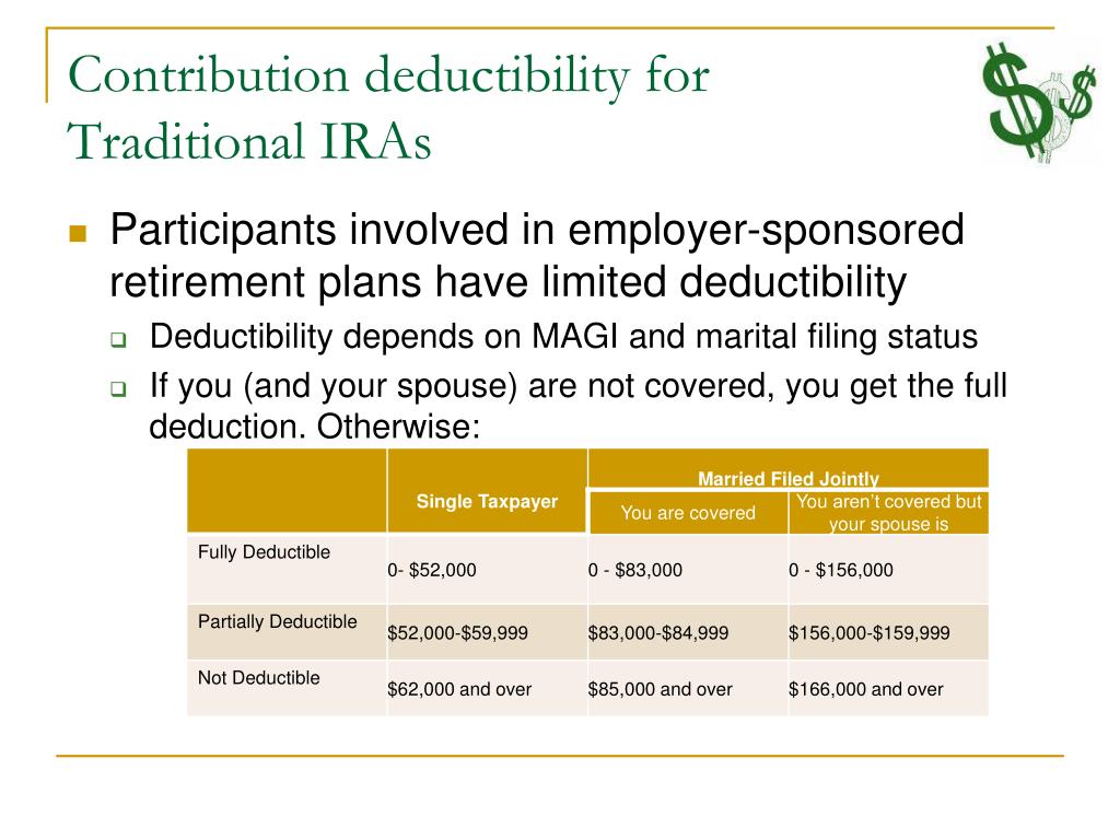 Traditional Ira Max Contribution 2025 - Reggi Charisse