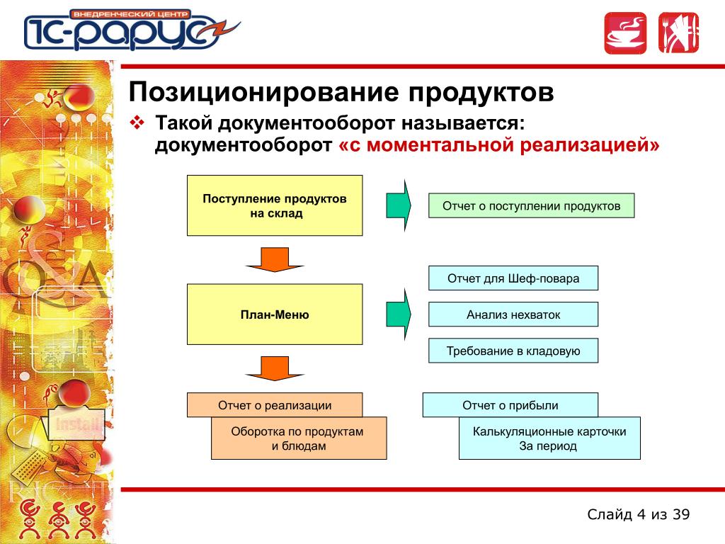 Что такое продуктовая карта