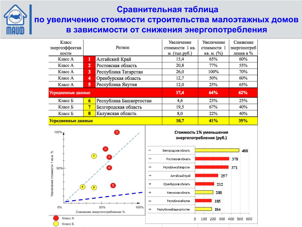 Сравнительный анализ затрат и результатов проекта Структура анализа образовательной программы