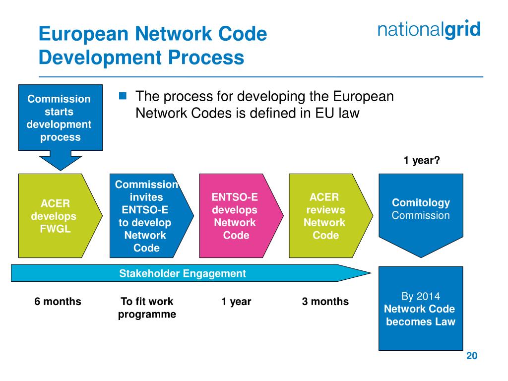 Forum coding. European code. Cross code сапфировый край карта. No code Development.
