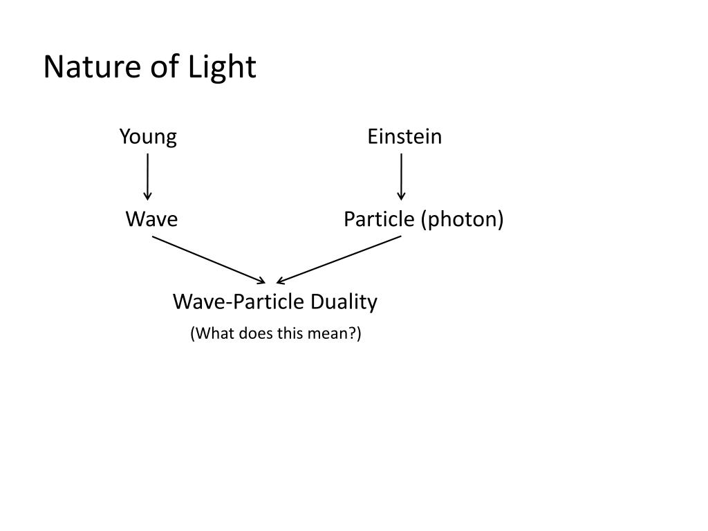 Ppt Nature Of Light Powerpoint Presentation Free Download Id1108687