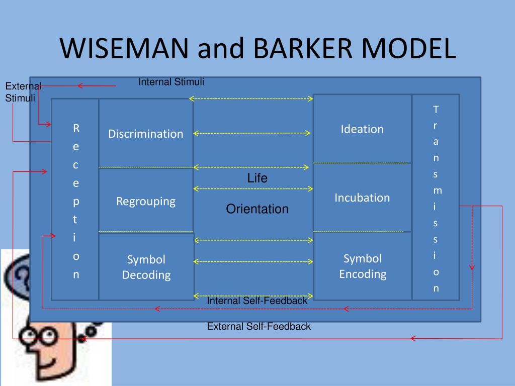 PPT SELF AND INTRAPERSONAL COMMUNICATION PowerPoint