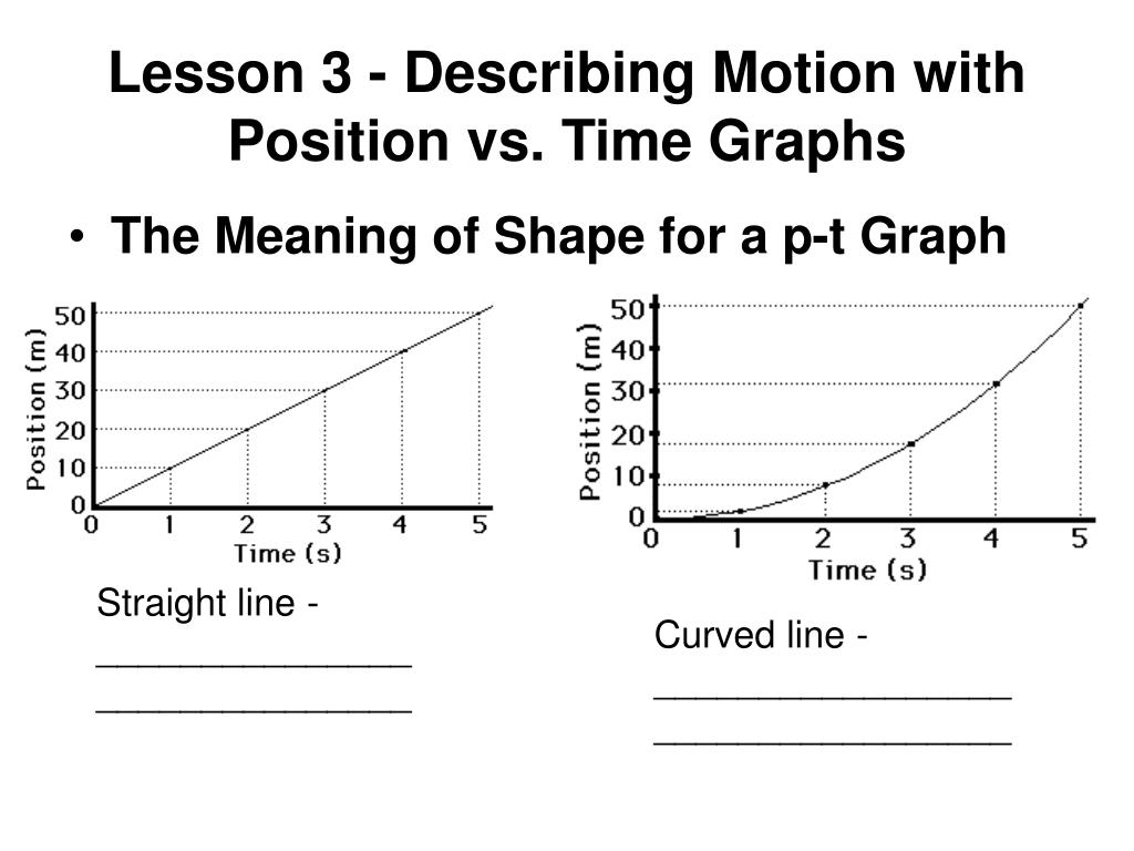 Describing Motion with Position Time Graphs, Overview & Methods - Video &  Lesson Transcript