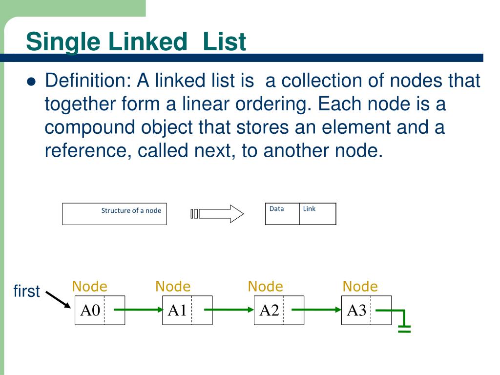 Single list. Single linked list. Single linked list java. Связный список (linked list). Link list джава.