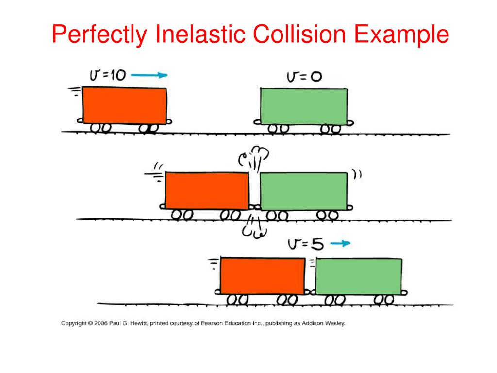 PPT - Physics 102: Chapter 6 - Momentum PowerPoint Presentation, free