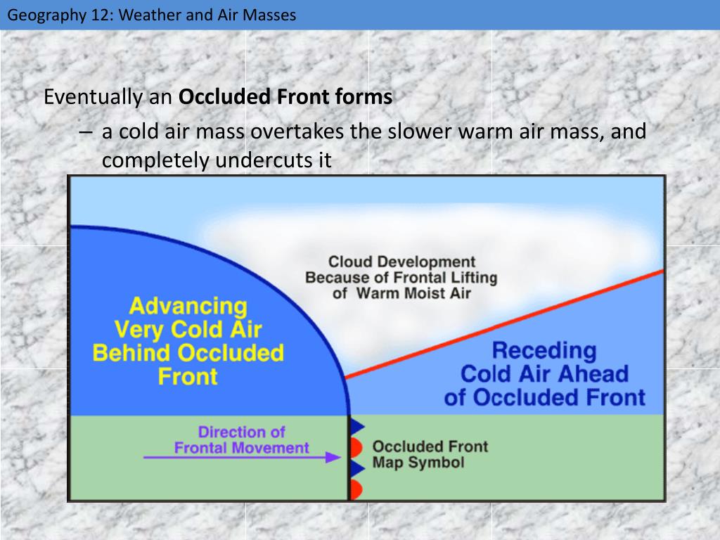 Slow warm. Occluded. Air masses. Air Front weather. Moist weather.