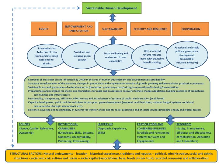 historical development of equity historical development of equity