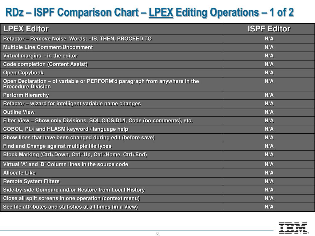 Photo Editing Software Comparison Chart