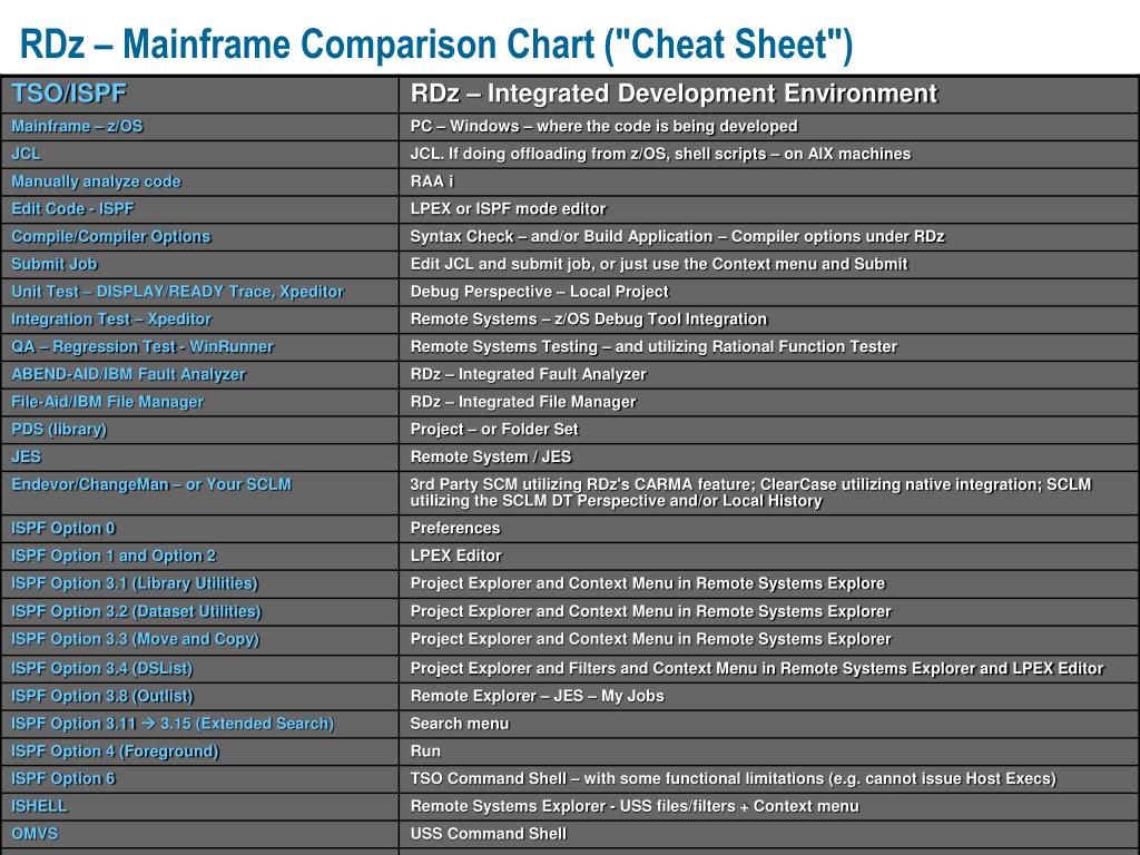 Options Chart Cheat Sheet