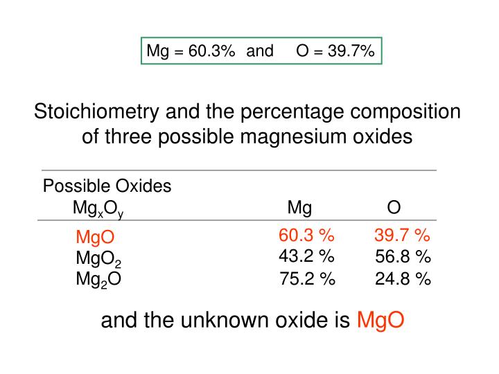 empirical formula lab magnesium oxide empirical formula lab magnesium oxide