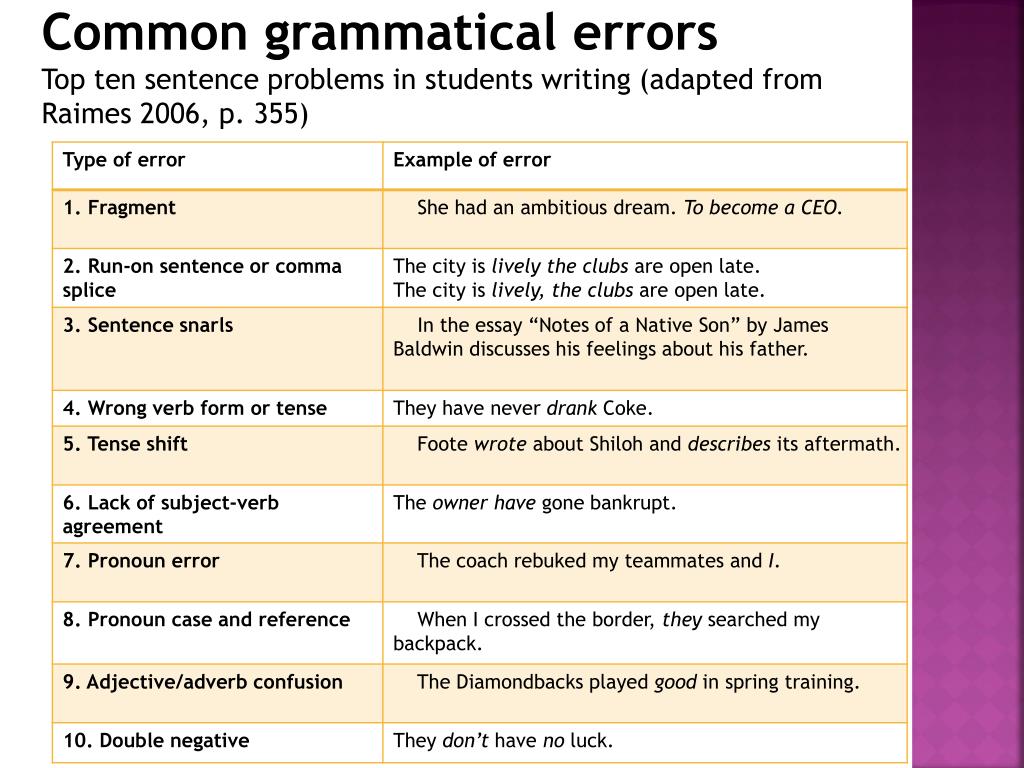 Top ten sentence problems in students writing (adapted from Raimes 2006, p....